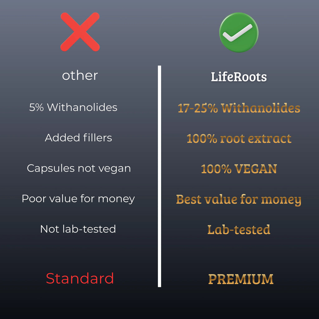 LifeRoots - Ashwagandha