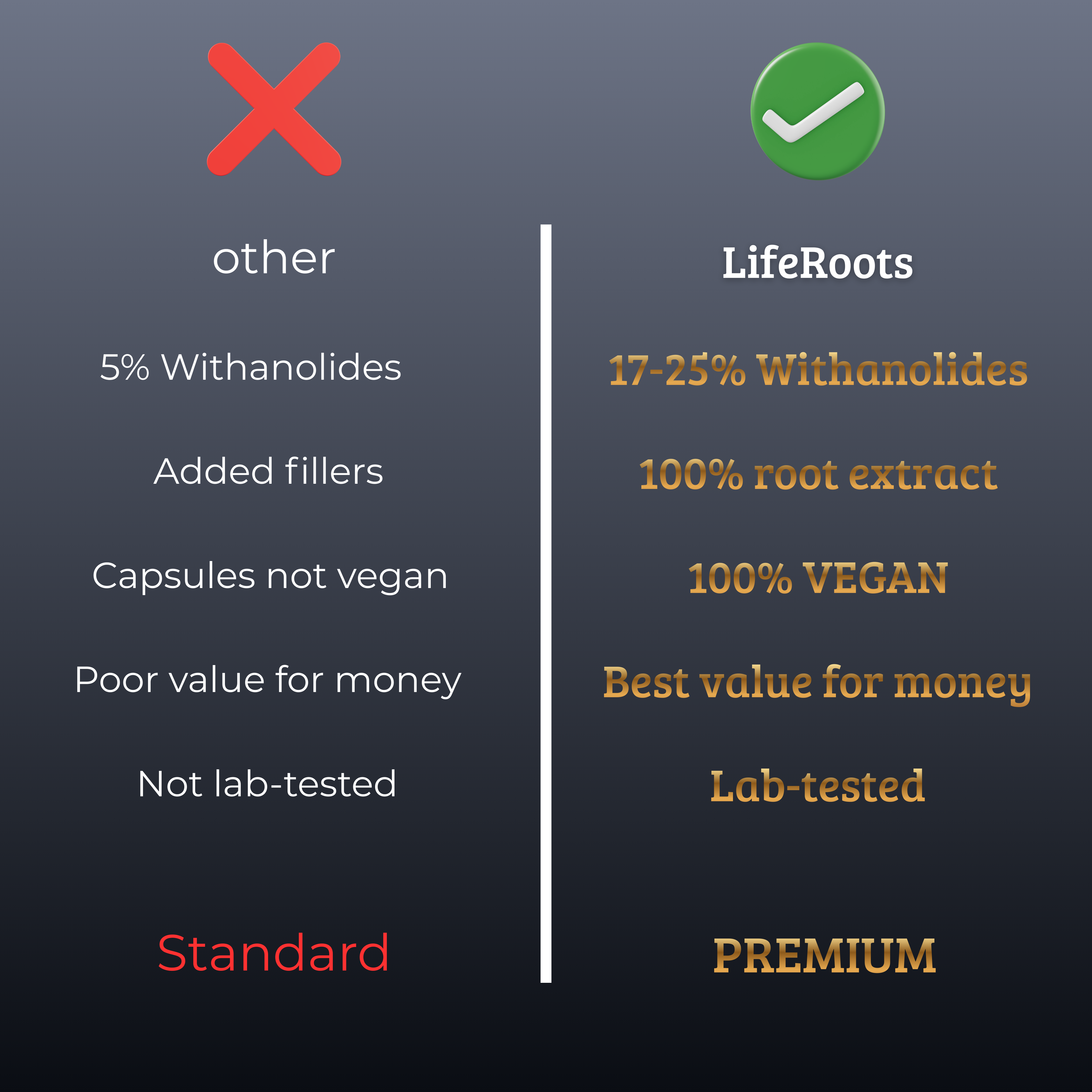 LifeRoots - Ashwagandha